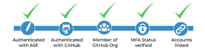 Link GitHub
